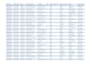 convert PDF to excel and clean data accurately